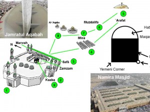 comprendre-le-coran-leçon-1-hajj-Slide1