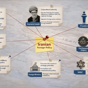 Les fondements constitutionnels de la politique étrangère de l’Iran révolutionnaire
