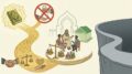 Économie islamique : origines, identité et indépendance